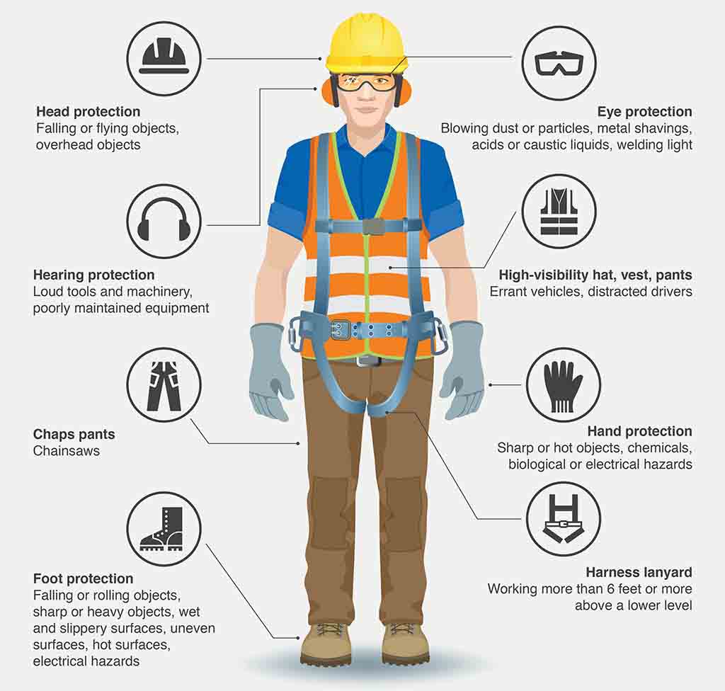 Electrical Safety Equipment